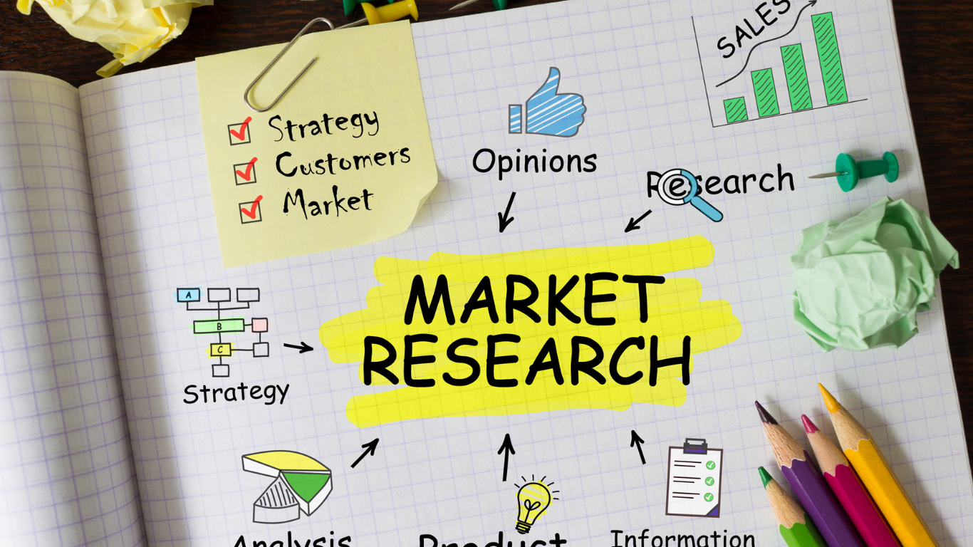 Market research — Konsultointi | MS Marketing